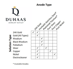 Stainless Steel Anode 6"x1" Gold Electro Plating Cleaning Rectifier KROHN USA
